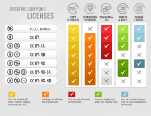 Iconos Licencias Creative Commons