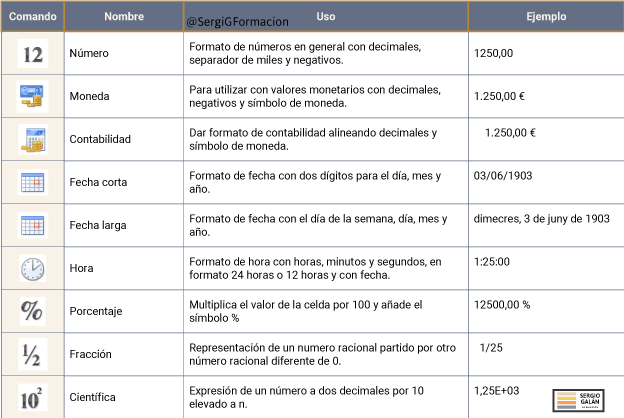 Comandos del grupo Número y descripción de uso Excel