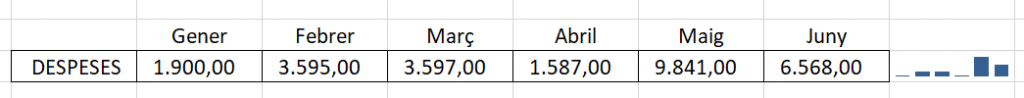 Minigráfico Excel