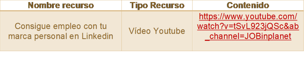 Actividad Inicial Método Didáctico