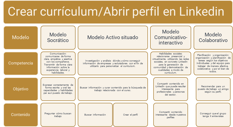 Modelo Método Didáctico