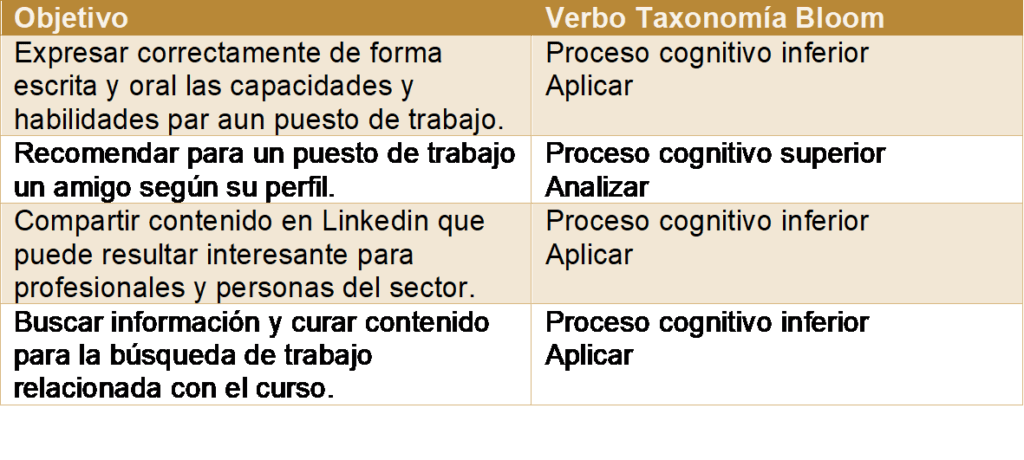 Objetivos y Taxonomía de Bloom Método Didáctico